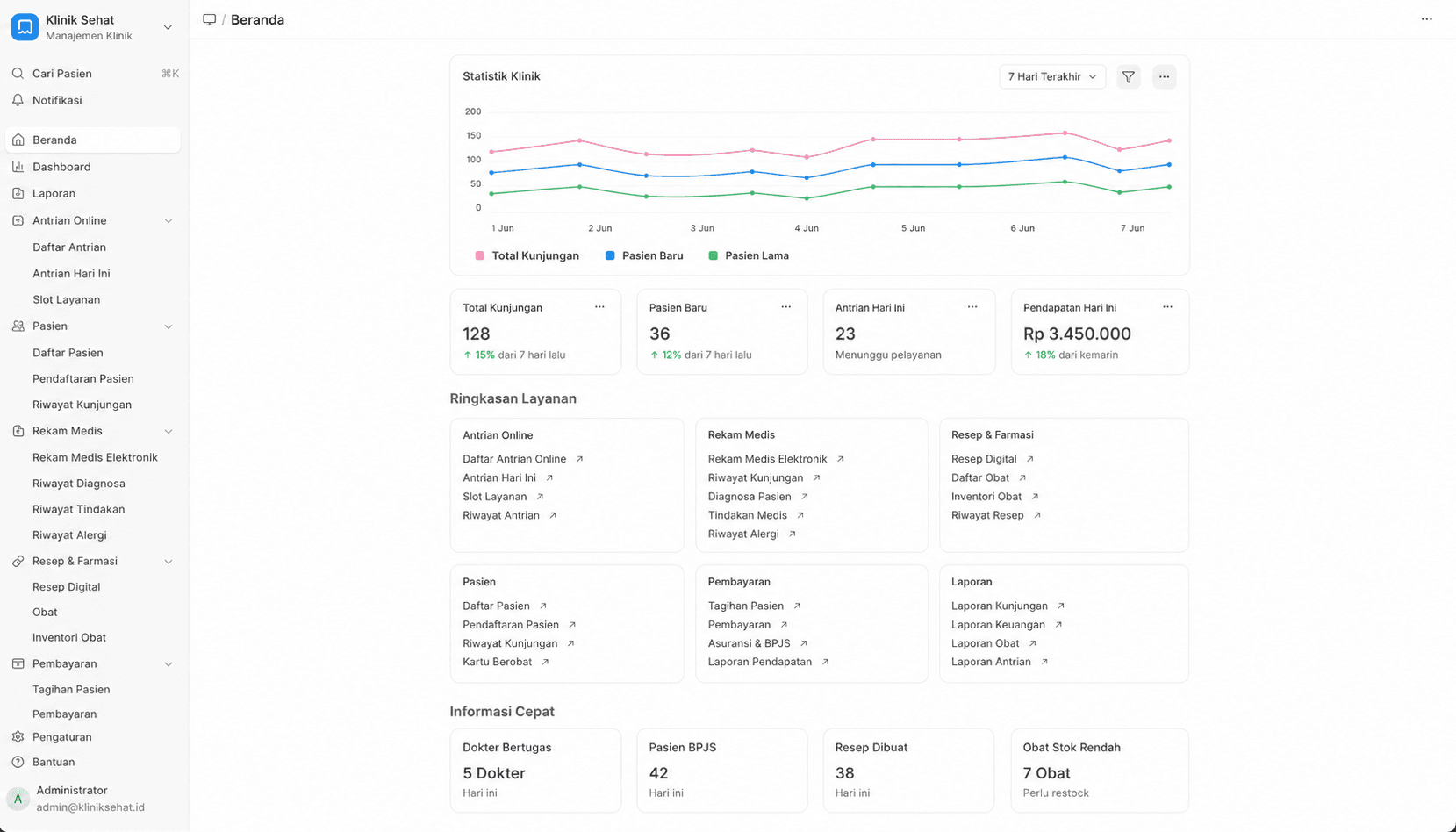 Screenshot project healthcare - manajemen-klinik