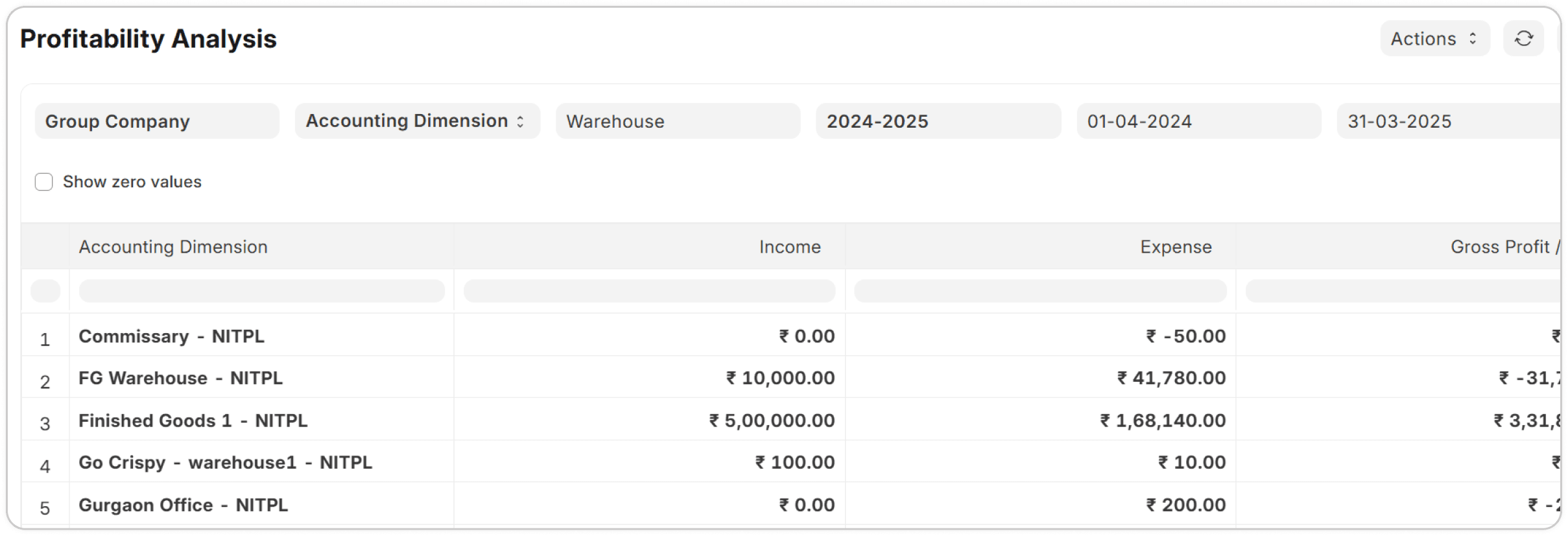 Screenshot project healthcare - profitability-analysis