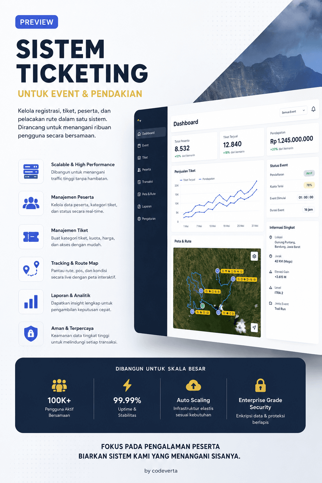 Screenshot project ticketing - poster