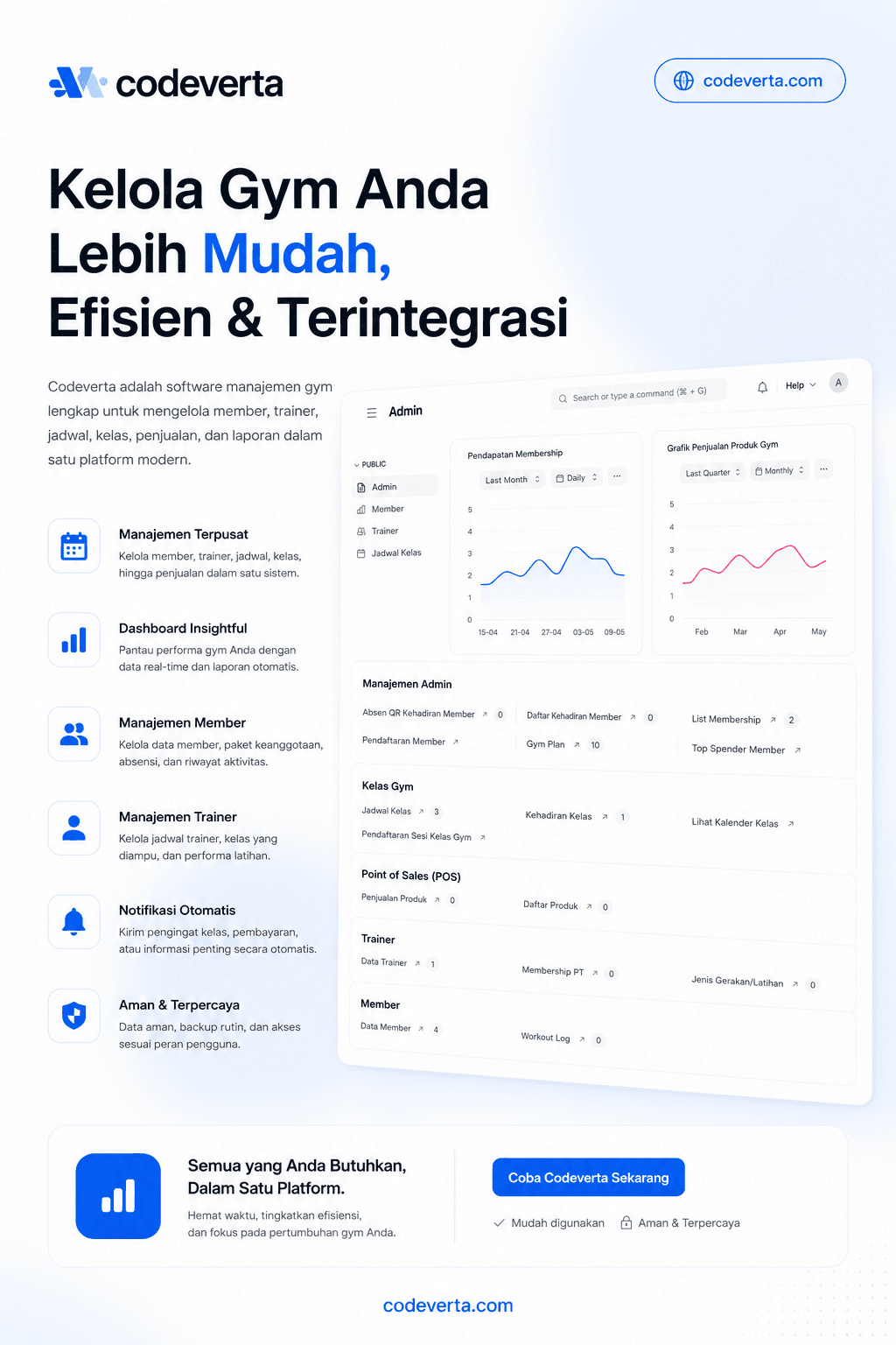 Cara RoxGym Mengelola Member, Trainer, dan Penjualan dalam Satu Dashboard