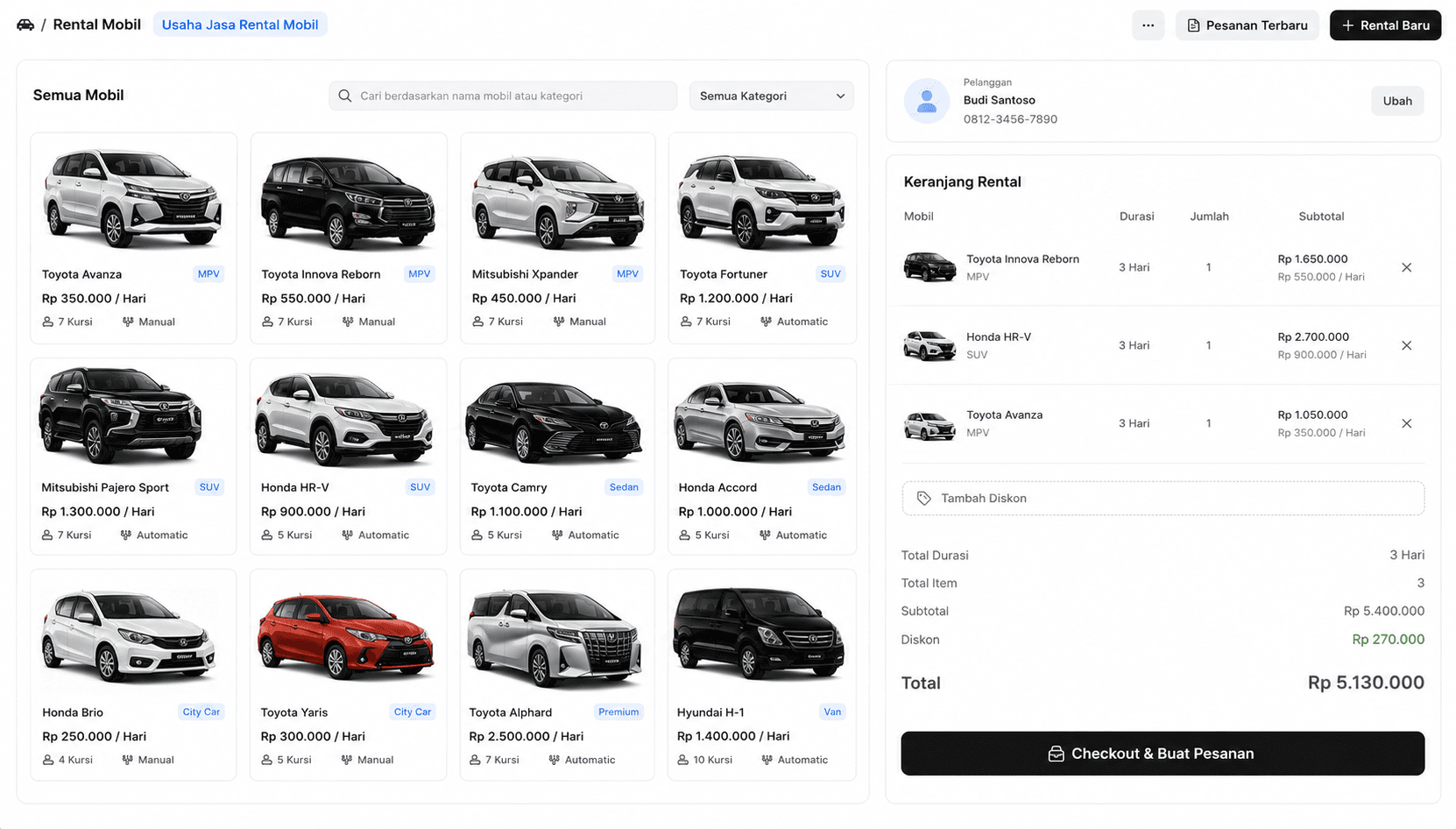 Kenapa Bisnis Rental Mobil Sering Rugi Diam-Diam dan Cara Mengatasinya