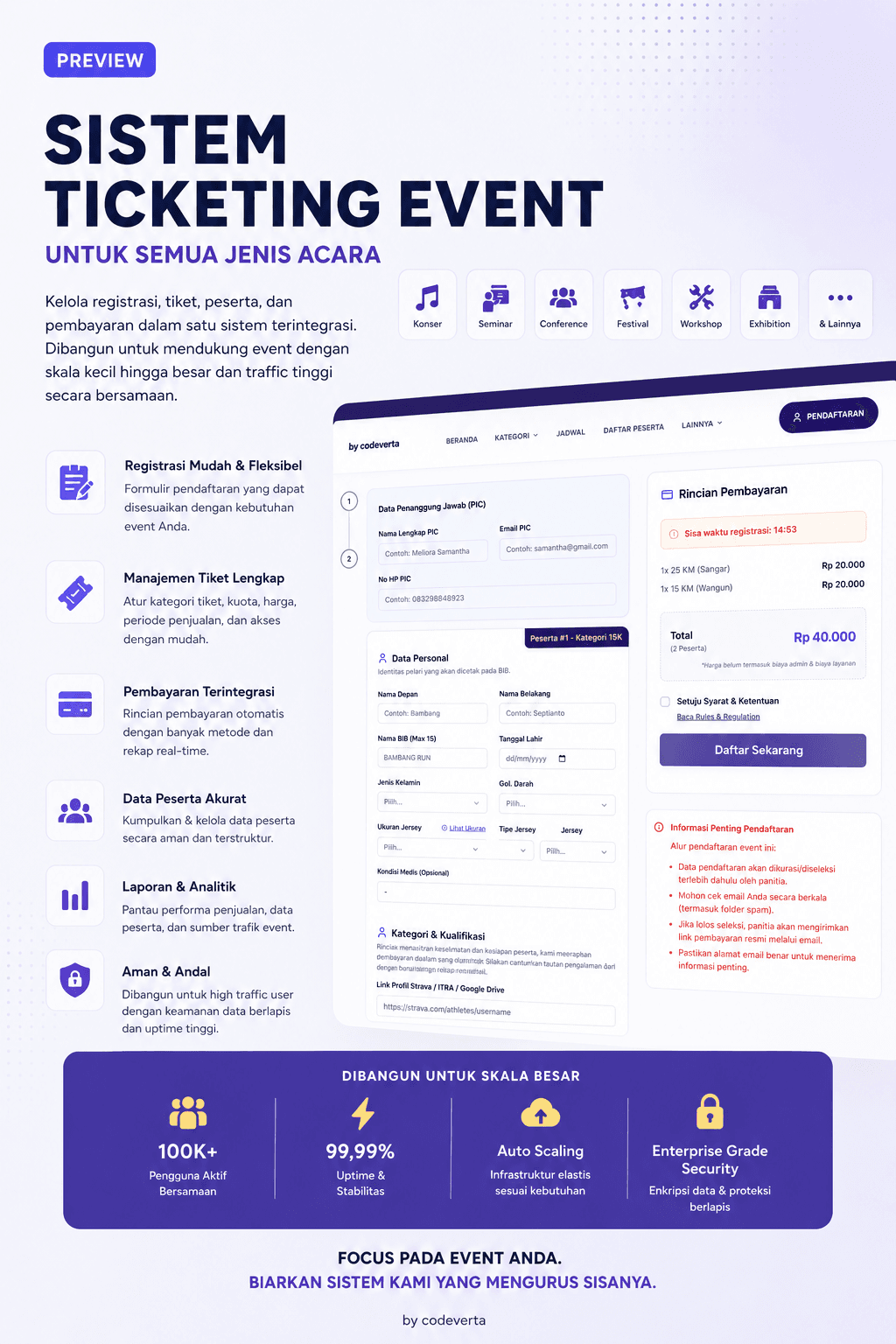 Membangun Sistem Ticketing Event Skalabel untuk Ratusan Peserta Nasional Tanpa Downtime